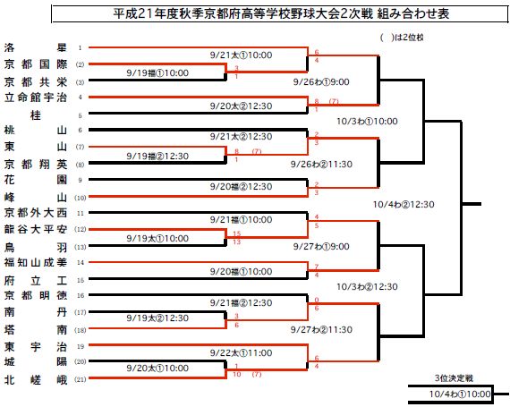2次戦組合わせ