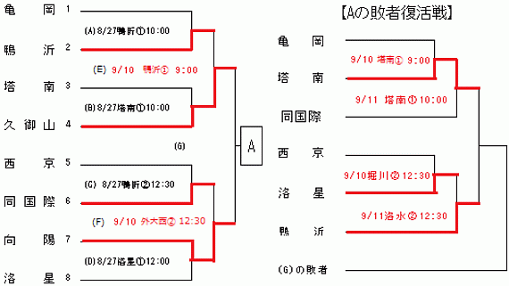 組合わせ表