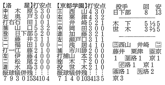 メンバー表