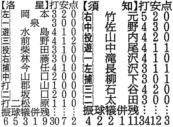 メンバー
