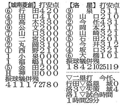 メンバー
