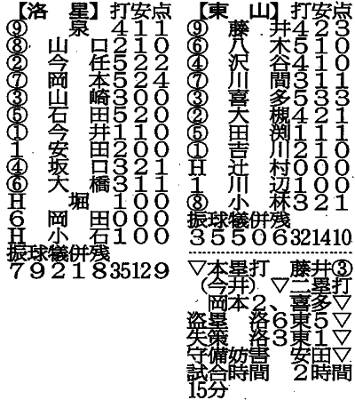 メンバー