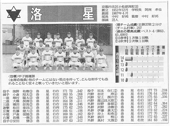選手名鑑