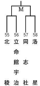 Cゾーン組合わせ