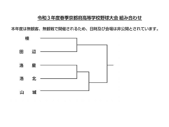 組合わせ表