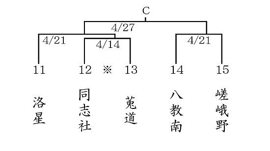 組合わせ表
