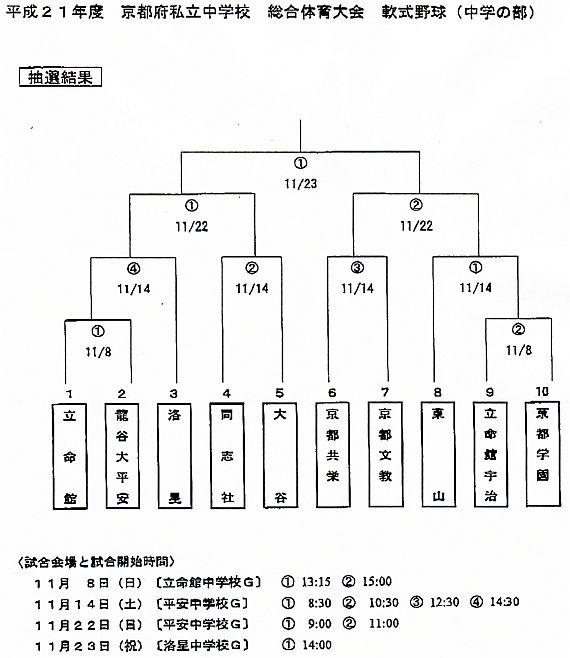 私学大会組合わせ