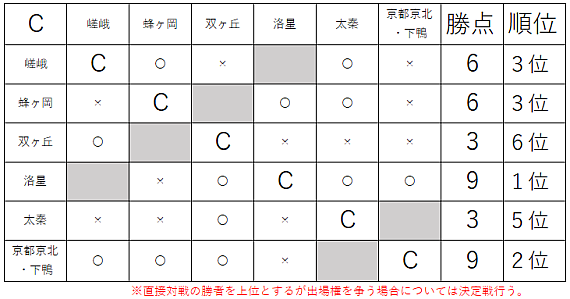 星取表