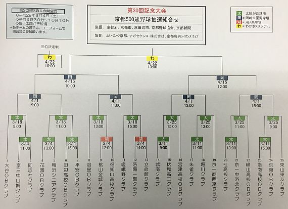 組み合わせ